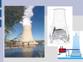 ALIMENTADOR S'encarrega de proporcionar el combustible que s'ha de cremar. En el cas del  carbó , aquest passa per un molí triturador fins pulveritzar-lo i enviar-lo als cremadors mitjançant corrents d'aire calent. Les  termoelèctriques mixtes  estan dissenyades per utilitzar diferents combustibles 