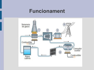 TORRE DE REFRIGERACIÓ Destinada a refredar l'aigua que prové de la caldera. Consta d'un circuit de refrigeració que pot ser de 2 tipus: Cicle tancat : Subministra aigua freda al condensador per refredar el vapor provinent de la caldera. 