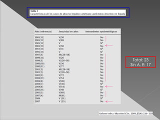 Total: 23
Sin A. E: 17
 