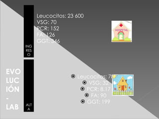 Leucocitos: 23 600
            VSG: 70
            PCR: 152
            FA: 126
            GGT: 346
      ING
      RES
       O




EVO
                          Leucocitos: 7800
LUC                           VSG: 32
IÓN                          PCR: 8.17
                              FA: 90
-                            GGT: 199
LAB   ALT
       A
 