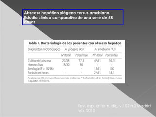 Absceso hepático piógeno versus amebiano.
Estudio clínico comparativo de una serie de 58
casos




                           Rev. esp. enferm. dig. v.102 n.2 Madrid
                           feb. 2010
 