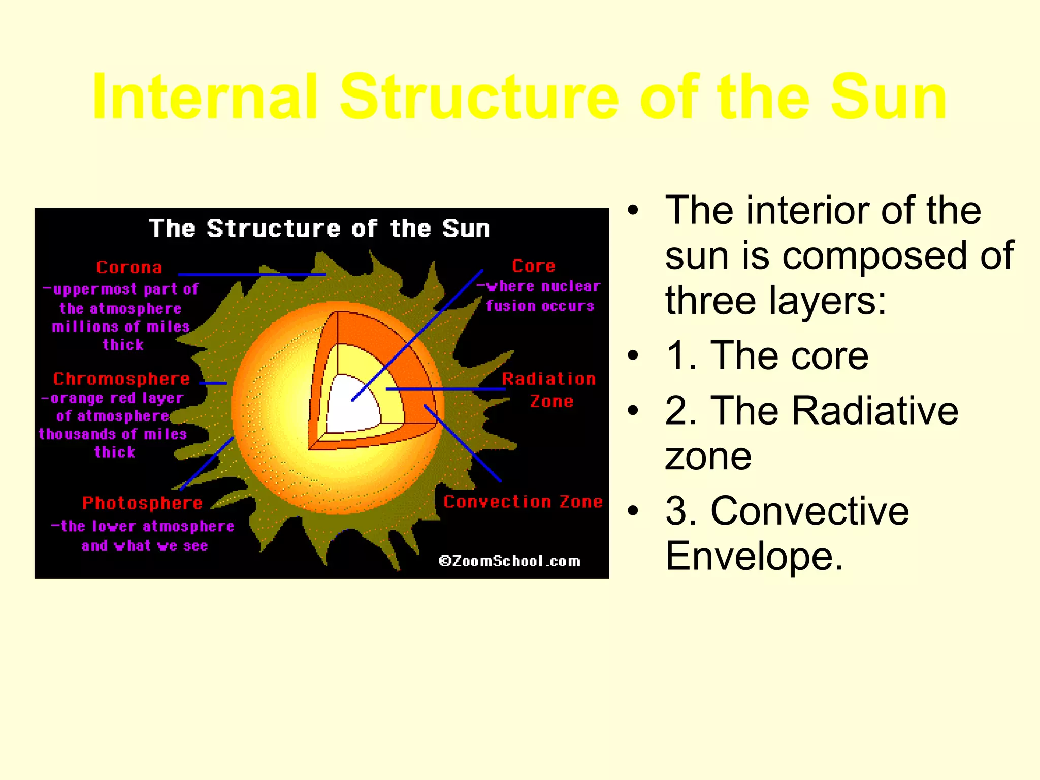 Internal Structure of the Sun The interior of the sun is composed of three layers: 1. The core 2. The Radiative zone 3. Convective Envelope. 