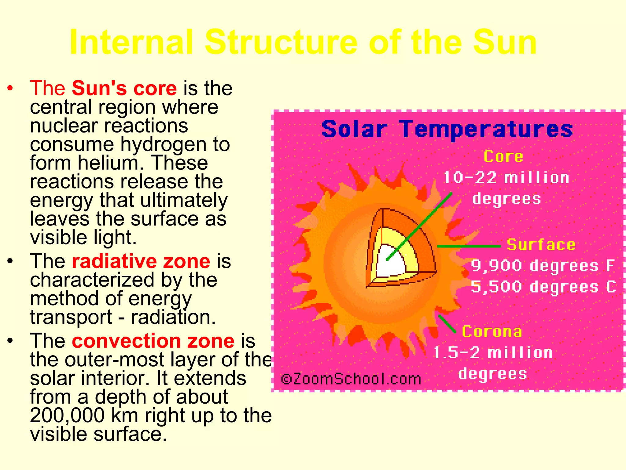 The  Sun's core   is the central region where nuclear reactions consume hydrogen to form helium. These reactions release the energy that ultimately leaves the surface as visible light.  The  radiative zone   is characterized by the method of energy transport - radiation.  The  convection zone   is the outer-most layer of the solar interior. It extends from a depth of about 200,000 km right up to the visible surface.  Internal Structure of the Sun 