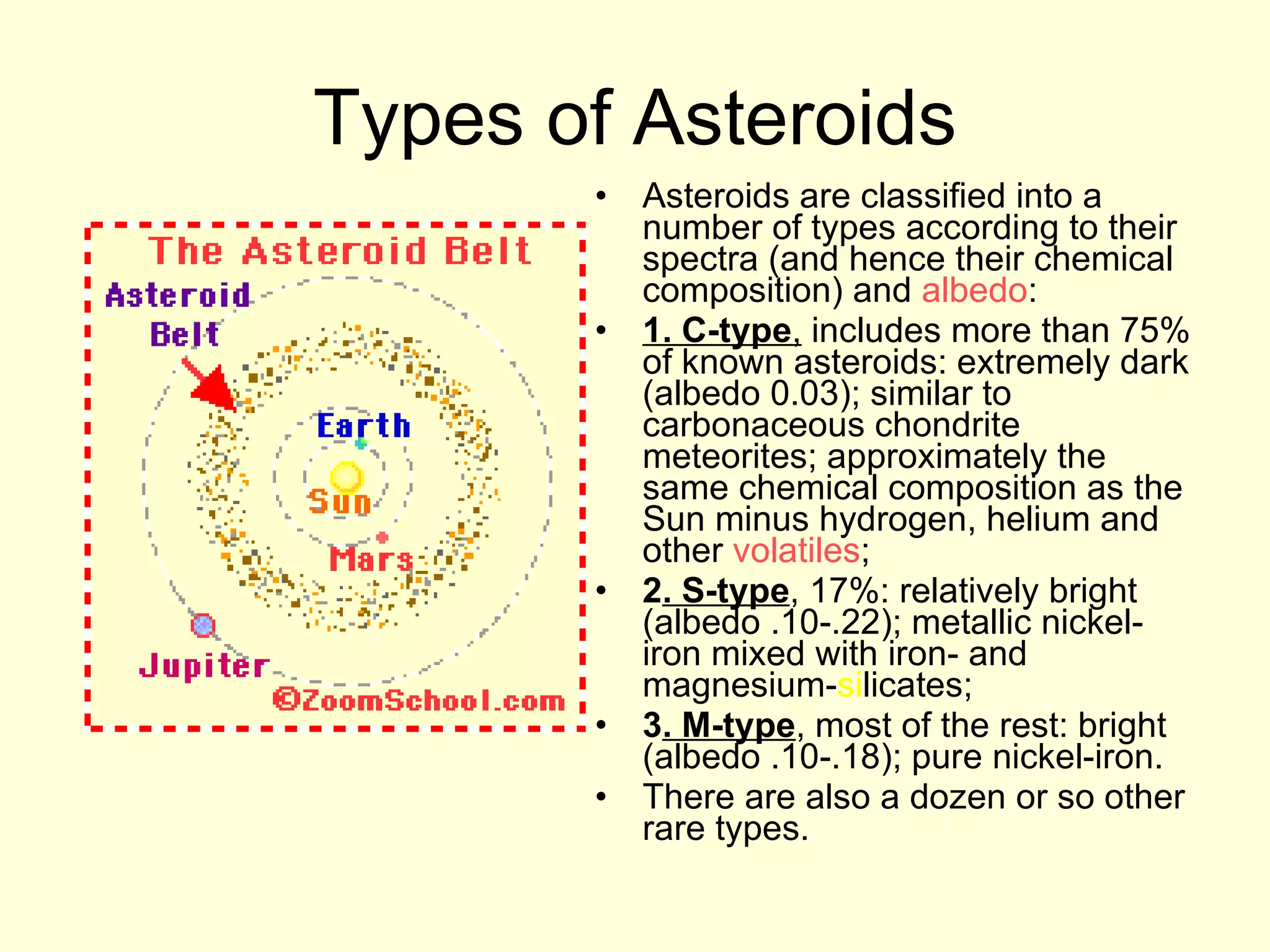 Types of Asteroids Asteroids are classified into a number of types according to their spectra (and hence their chemical composition) and  albedo :      1. C-type ,  includes more than 75% of known asteroids: extremely dark (albedo 0.03); similar to carbonaceous chondrite meteorites; approximately the same chemical composition as the Sun minus hydrogen, helium and other  volatiles ;  2 . S-type , 17%: relatively bright (albedo .10-.22); metallic nickel-iron mixed with iron- and magnesium- si licates;  3 . M-type , most of the rest: bright (albedo .10-.18); pure nickel-iron.  There are also a dozen or so other rare types.  