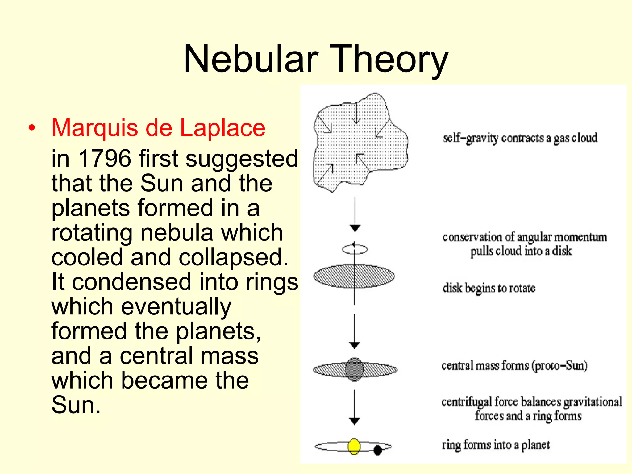 Nebular Theory Marquis de Laplace  in 1796 first suggested that the Sun and the planets formed in a rotating nebula which cooled and collapsed. It condensed into rings which eventually formed the planets, and a central mass which became the Sun.  