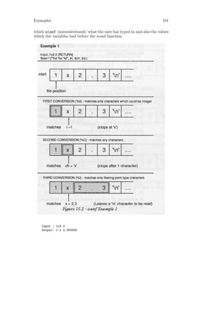 Examples                                                               101

which scanf ‘misunderstands’ what the user has typed in and also the values
which the variables had before the scanf function.




    Input : 1x2.3
    Output: 1 x 2.300000
 