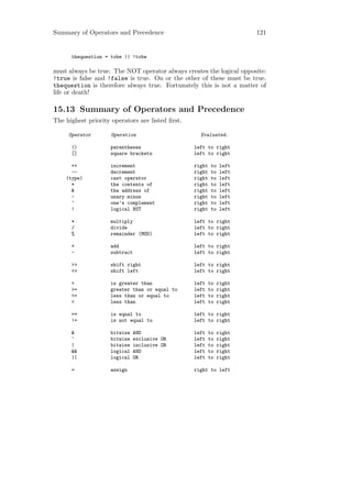 Summary of Operators and Precedence                                    121


      thequestion = tobe || !tobe

must always be true. The NOT operator always creates the logical opposite:
!true is false and !false is true. On or the other of these must be true.
thequestion is therefore always true. Fortunately this is not a matter of
life or death!

15.13 Summary of Operators and Precedence
The highest priority operators are listed ﬁrst.

     Operator        Operation                      Evaluated.

      ()            parentheses                   left to right
      []            square brackets               left to right

      ++            increment                     right   to    left
      --            decrement                     right   to    left
    (type)          cast operator                 right   to    left
      *             the contents of               right   to    left
      &             the address of                right   to    left
      -             unary minus                   right   to    left
      ~             one’s complement              right   to    left
      !             logical NOT                   right   to    left

      *             multiply                      left to right
      /             divide                        left to right
      %             remainder (MOD)               left to right

      +             add                           left to right
      -             subtract                      left to right

      >>            shift right                   left to right
      <<            shift left                    left to right

      >             is greater than               left    to   right
      >=            greater than or equal to      left    to   right
      <=            less than or equal to         left    to   right
      <             less than                     left    to   right

      ==            is equal to                   left to right
      !=            is not equal to               left to right

      &             bitwise    AND                left    to   right
      ^             bitwise    exclusive OR       left    to   right
      |             bitwise    inclusive OR       left    to   right
      &&            logical    AND                left    to   right
      ||            logical    OR                 left    to   right

      =             assign                        right to left
 