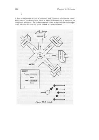 136                                               Chapter 16: Decisions

       }

It has an expression which is evaluated and a number of constant ‘cases’
which are to be chosen from, each of which is followed by a statement or
compound statement. An extra statement called break can also be incorpo-
rated into the block at any point. break is a reserved word.
 