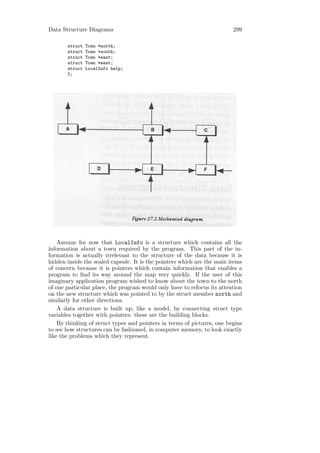 Data Structure Diagrams                                                  299

       struct   Town *north;
       struct   Town *south;
       struct   Town *east;
       struct   Town *west;
       struct   LocalInfo help;
       };




    Assume for now that LocalInfo is a structure which contains all the
information about a town required by the program. This part of the in-
formation is actually irrelevant to the structure of the data because it is
hidden inside the sealed capsule. It is the pointers which are the main items
of concern because it is pointers which contain information that enables a
program to ﬁnd its way around the map very quickly. If the user of this
imaginary application program wished to know about the town to the north
of one particular place, the program would only have to refocus its attention
on the new structure which was pointed to by the struct member north and
similarly for other directions.
    A data structure is built up, like a model, by connecting struct type
variables together with pointers: these are the building blocks.
    By thinking of struct types and pointers in terms of pictures, one begins
to see how structures can be fashioned, in computer memory, to look exactly
like the problems which they represent.
 