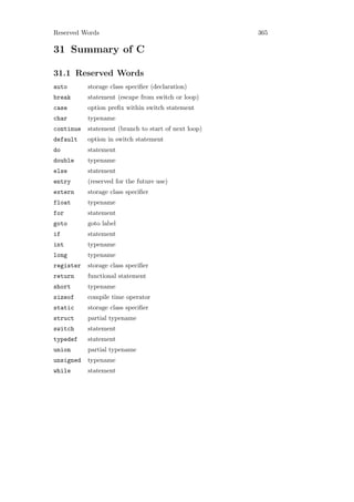 Reserved Words                                        365

31 Summary of C

31.1 Reserved Words
auto       storage class speciﬁer (declaration)
break      statement (escape from switch or loop)
case       option preﬁx within switch statement
char       typename
continue   statement (branch to start of next loop)
default    option in switch statement
do         statement
double     typename
else       statement
entry      (reserved for the future use)
extern     storage class speciﬁer
float      typename
for        statement
goto       goto label
if         statement
int        typename
long       typename
register   storage class speciﬁer
return     functional statement
short      typename
sizeof     compile time operator
static     storage class speciﬁer
struct     partial typename
switch     statement
typedef    statement
union      partial typename
unsigned   typename
while      statement
 