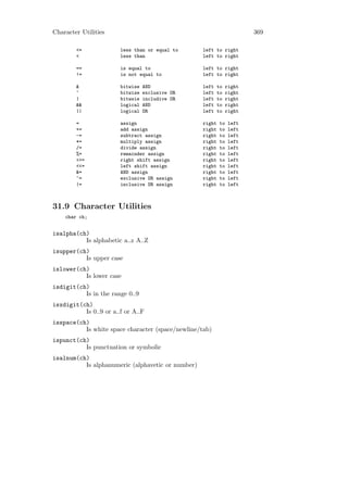 Character Utilities                                                     369

        <=              less than or equal to      left to right
        <               less than                  left to right

        ==              is equal to                left to right
        !=              is not equal to            left to right

        &               bitwise   AND              left    to   right
        ^               bitwise   exclusive OR     left    to   right
        |               bitwsie   includive OR     left    to   right
        &&              logical   AND              left    to   right
        ||              logical   OR               left    to   right

        =               assign                     right   to   left
        +=              add assign                 right   to   left
        -=              subtract assign            right   to   left
        *=              multiply assign            right   to   left
        /=              divide assign              right   to   left
        %=              remainder assign           right   to   left
        >>=             right shift assign         right   to   left
        <<=             left shift assign          right   to   left
        &=              AND assign                 right   to   left
        ^=              exclusive OR assign        right   to   left
        |=              inclusive OR assign        right   to   left



31.9 Character Utilities
    char ch;


isalpha(ch)
          Is alphabetic a..z A..Z
isupper(ch)
          Is upper case
islower(ch)
          Is lower case
isdigit(ch)
          Is in the range 0..9
isxdigit(ch)
          Is 0..9 or a..f or A..F
isspace(ch)
          Is white space character (space/newline/tab)
ispunct(ch)
          Is punctuation or symbolic
isalnum(ch)
          Is alphanumeric (alphavetic or number)
 