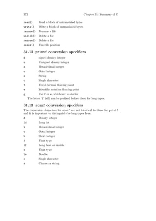 372                                                 Chapter 31: Summary of C

read()        Read a block of untranslated bytes
write()       Write a block of untranslated bytes
rename()      Rename a ﬁle
unlink()      Delete a ﬁle
remove()      Delete a ﬁle
lseek()       Find ﬁle position

31.12 printf conversion speciﬁers
d             signed denary integer
u             Unsigned denary integer
x             Hexadecimal integer
o             Octal integer
s             String
c             Single character
f             Fixed decimal ﬂoating point
e             Scientiﬁc notation ﬂoating point
g             Use f or e, whichever is shorter
     The letter ‘l’ (ell) can be preﬁxed before these for long types.

31.13 scanf conversion specifers
The conversion characters for scanf are not identical to those for printf
and it is important to distinguish the long types here.
d             Denary integer
ld            Long int
x             Hexadecimal integer
o             Octal integer
h             Short integer
f             Float type
lf            Long ﬂoat or double
e             Float type
le            Double
c             Single character
s             Character string
 
