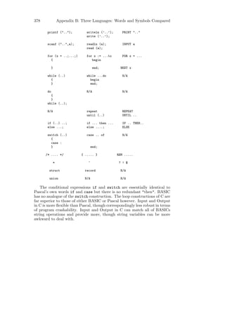 378           Appendix B: Three Languages: Words and Symbols Compared

       printf ("..");         writeln (’..’);     PRINT ".."
                              write (’..’);

       scanf ("..",a);        readln (a);         INPUT a
                              read (a);

       for (x = ..;...;)      for x := ...to      FOR x = ...
         {                       begin

         }                         end;          NEXT x

       while (..)             while ...do         N/A
         {                      begin
         }                      end;

       do                     N/A                 N/A
         {
         }
       while (..);

       N/A                    repeat              REPEAT
                              until (..)          UNTIL ..

       if (..) ..;            if ... then ...     IF .. THEN..
       else ...;              else ....;          ELSE

       switch (..)            case .. of          N/A
         {
         case :
         }                        end;

      /* .... */           { ..... }            REM .....

          *                    ^                ? ! $

        struct              record               N/A

        union               N/A                  N/A

    The conditional expressions if and switch are essentially identical to
Pascal’s own words if and case but there is no redundant "then". BASIC
has no analogue of the switch construction. The loop constructions of C are
far superior to those of either BASIC or Pascal however. Input and Output
in C is more ﬂexible than Pascal, though correspondingly less robust in terms
of program crashability. Input and Output in C can match all of BASICs
string operations and provide more, though string variables can be more
awkward to deal with.
 