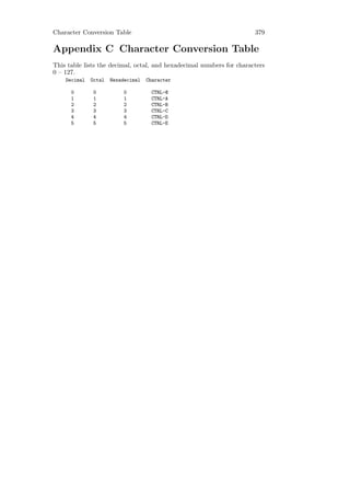 Character Conversion Table                                             379

Appendix C Character Conversion Table
This table lists the decimal, octal, and hexadecimal numbers for characters
0 – 127.
    Decimal   Octal   Hexadecimal   Character

      0       0            0         CTRL-@
      1       1            1         CTRL-A
      2       2            2         CTRL-B
      3       3            3         CTRL-C
      4       4            4         CTRL-D
      5       5            5         CTRL-E
 