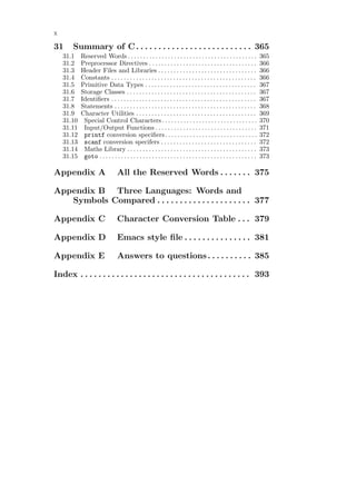 x

31     Summary of C. . . . . . . . . . . . . . . . . . . . . . . . . . 365
    31.1    Reserved Words . . . . . . . . . . . . . . . . . . . . . . . . . . . . . . . . . . . . . . . . . .            365
    31.2    Preprocessor Directives . . . . . . . . . . . . . . . . . . . . . . . . . . . . . . . . . . .                 366
    31.3    Header Files and Libraries . . . . . . . . . . . . . . . . . . . . . . . . . . . . . . . .                    366
    31.4    Constants . . . . . . . . . . . . . . . . . . . . . . . . . . . . . . . . . . . . . . . . . . . . . . .       366
    31.5    Primitive Data Types . . . . . . . . . . . . . . . . . . . . . . . . . . . . . . . . . . . .                  367
    31.6    Storage Classes . . . . . . . . . . . . . . . . . . . . . . . . . . . . . . . . . . . . . . . . . .           367
    31.7    Identiﬁers . . . . . . . . . . . . . . . . . . . . . . . . . . . . . . . . . . . . . . . . . . . . . . .      367
    31.8    Statements . . . . . . . . . . . . . . . . . . . . . . . . . . . . . . . . . . . . . . . . . . . . . .        368
    31.9    Character Utilities . . . . . . . . . . . . . . . . . . . . . . . . . . . . . . . . . . . . . . .             369
    31.10    Special Control Characters . . . . . . . . . . . . . . . . . . . . . . . . . . . . . . .                     370
    31.11    Input/Output Functions . . . . . . . . . . . . . . . . . . . . . . . . . . . . . . . . .                     371
    31.12    printf conversion speciﬁers . . . . . . . . . . . . . . . . . . . . . . . . . . . . . .                      372
    31.13    scanf conversion specifers . . . . . . . . . . . . . . . . . . . . . . . . . . . . . . .                     372
    31.14    Maths Library . . . . . . . . . . . . . . . . . . . . . . . . . . . . . . . . . . . . . . . . . .            373
    31.15    goto . . . . . . . . . . . . . . . . . . . . . . . . . . . . . . . . . . . . . . . . . . . . . . . . . . .   373

Appendix A                        All the Reserved Words . . . . . . . 375

Appendix B Three Languages: Words and
   Symbols Compared . . . . . . . . . . . . . . . . . . . . . 377

Appendix C                        Character Conversion Table . . . 379

Appendix D                        Emacs style ﬁle . . . . . . . . . . . . . . . 381

Appendix E                        Answers to questions. . . . . . . . . . 385

Index . . . . . . . . . . . . . . . . . . . . . . . . . . . . . . . . . . . . . . 393
 