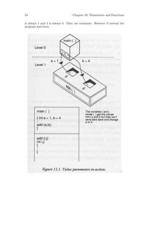 54                                 Chapter 10: Parameters and Functions

is always 1 and 4 is always 4. They are constants. However if instead the
program had been:
 