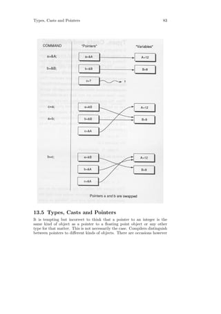 Types, Casts and Pointers                                                 83




13.5 Types, Casts and Pointers
It is tempting but incorrect to think that a pointer to an integer is the
same kind of object as a pointer to a ﬂoating point object or any other
type for that matter. This is not necessarily the case. Compilers distinguish
between pointers to diﬀerent kinds of objects. There are occasions however
 
