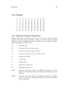 Questions                                                              95




14.6 Output
         1    2    3    4    5    6      7    8    9    10
         2    4    6    8   10   12     14   16   18    20
         3    6    9   12   15   18     21   24   27    30
         4    8   12   16   20   24     28   32   36    40
         5   10   15   20   25   30     35   40   45    50
         6   12   18   24   30   36     42   48   54    60
         7   14   21   28   35   42     49   56   63    70
         8   16   24   32   40   48     56   64   72    80
         9   18   27   36   45   54     63   72   81    90
        10   20   30   40   50   60     70   80   90   100



14.7 Special Control Characters
Control characters are invisible on the screen. They have special purposes
usually to do with cursor movement. They are written into an ordinary
string by typing a backslash character  followed by some other character.
These characters are listed below.
b           backspace BS
f           form feed FF (also clear screen)
n           new line NL (like pressing return)
r           carriage return CR (cursor to start of line)
t           horizontal tab HT
v           vertical tab
"           double quote
’           single quote character ’
           backslash character ‘’
ddd         character ddd where ddd is an ASCII code given in octal or
             base 8, See undeﬁned [Character Conversion Table], page un-
             deﬁned .
xddd        character ddd where ddd is an ASCII code given in hexadeci-
             mal or base 16, See undeﬁned [Character Conversion Table],
             page undeﬁned .
 