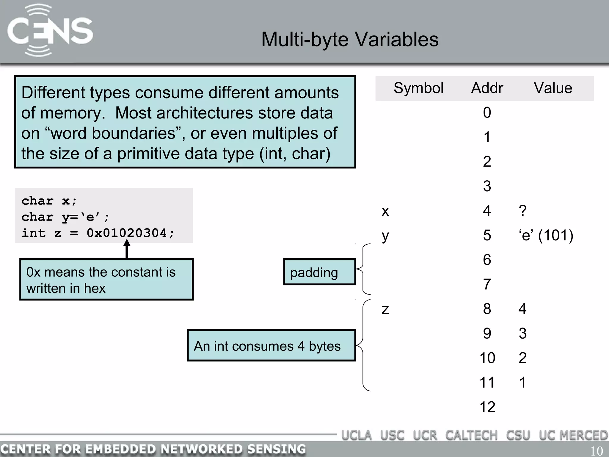 10
Multi-byte Variables
char x;
char y=‘e’;
int z = 0x01020304;
Different types consume different amounts
of memory. Most architectures store data
on “word boundaries”, or even multiples of
the size of a primitive data type (int, char)
Symbol Addr Value
0
1
2
3
x 4 ?
y 5 ‘e’ (101)
6
7
z 8 4
9 3
10 2
11 1
12
0x means the constant is
written in hex
An int consumes 4 bytes
padding
 
