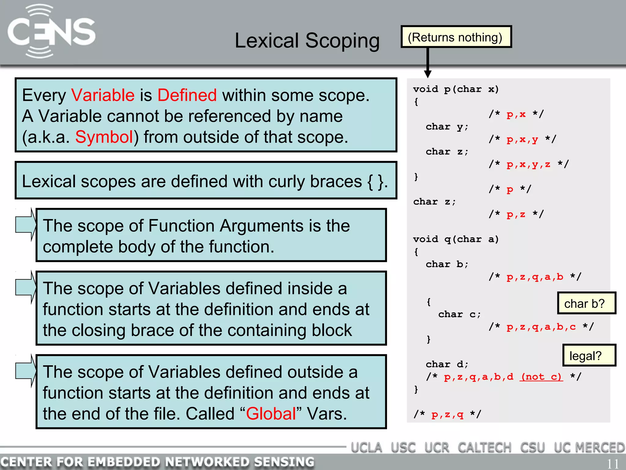 11
Lexical Scoping
Every Variable is Defined within some scope.
A Variable cannot be referenced by name
(a.k.a. Symbol) from outside of that scope.
The scope of Function Arguments is the
complete body of the function.
void p(char x)
{
/* p,x */
char y;
/* p,x,y */
char z;
/* p,x,y,z */
}
/* p */
char z;
/* p,z */
void q(char a)
{
char b;
/* p,z,q,a,b */
{
char c;
/* p,z,q,a,b,c */
}
char d;
/* p,z,q,a,b,d (not c) */
}
/* p,z,q */
(Returns nothing)
The scope of Variables defined inside a
function starts at the definition and ends at
the closing brace of the containing block
Lexical scopes are defined with curly braces { }.
The scope of Variables defined outside a
function starts at the definition and ends at
the end of the file. Called “Global” Vars.
legal?
char b?
 