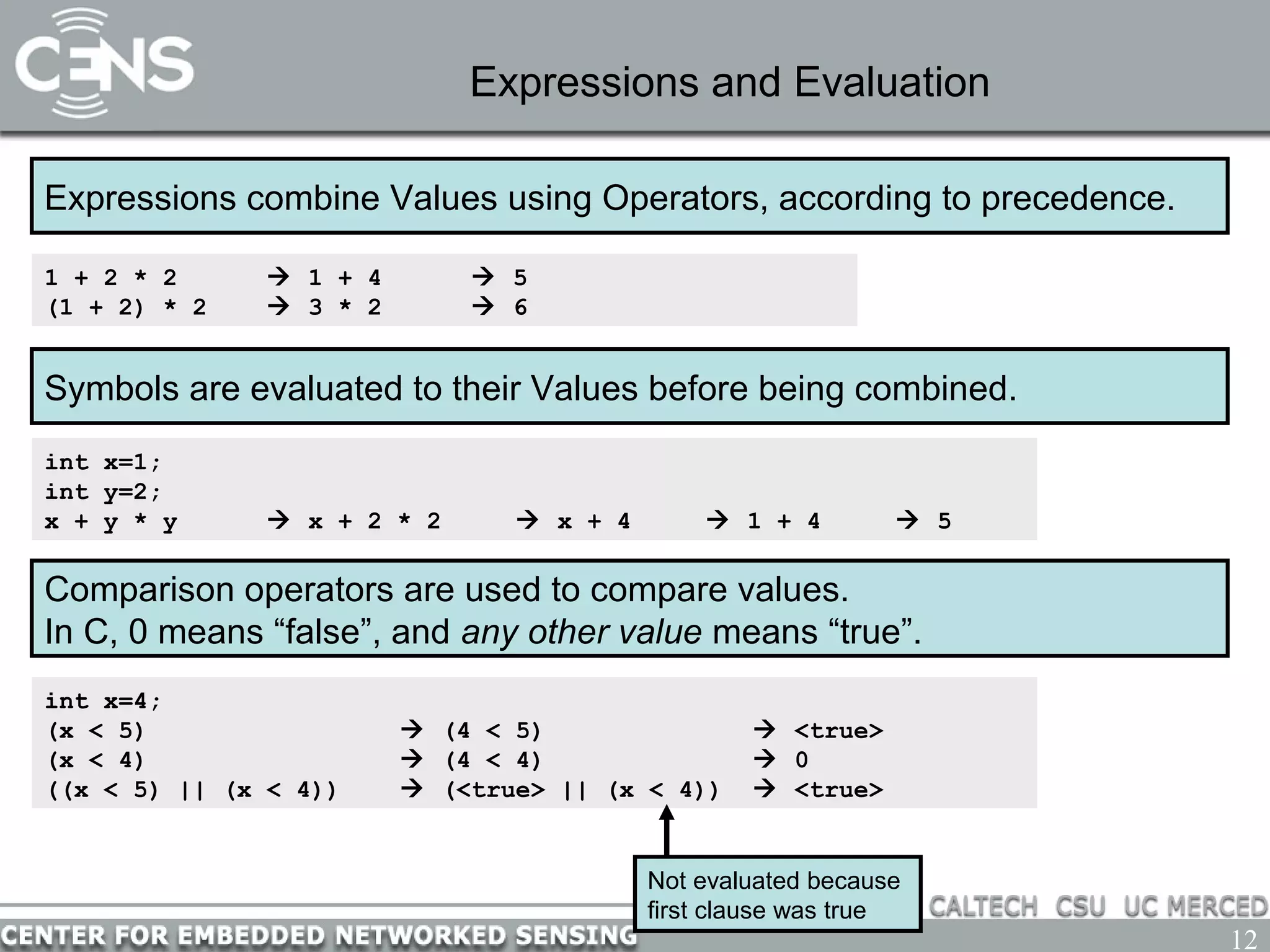 12
Expressions and Evaluation
Expressions combine Values using Operators, according to precedence.
1 + 2 * 2  1 + 4  5
(1 + 2) * 2  3 * 2  6
Symbols are evaluated to their Values before being combined.
int x=1;
int y=2;
x + y * y  x + 2 * 2  x + 4  1 + 4  5
Comparison operators are used to compare values.
In C, 0 means “false”, and any other value means “true”.
int x=4;
(x < 5)  (4 < 5)  <true>
(x < 4)  (4 < 4)  0
((x < 5) || (x < 4))  (<true> || (x < 4))  <true>
Not evaluated because
first clause was true
 