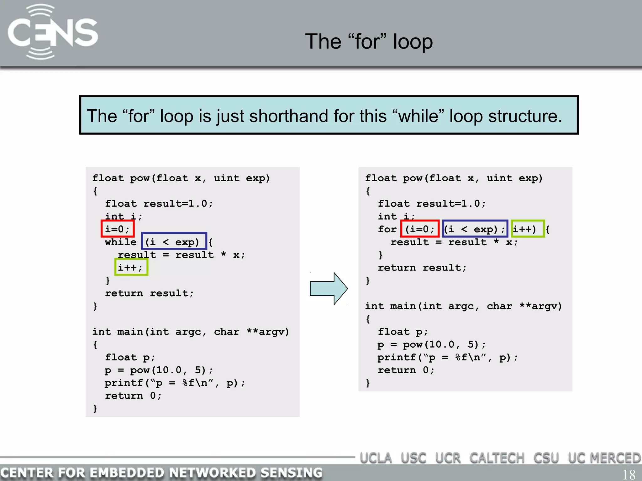 18
The “for” loop
float pow(float x, uint exp)
{
float result=1.0;
int i;
for (i=0; (i < exp); i++) {
result = result * x;
}
return result;
}
int main(int argc, char **argv)
{
float p;
p = pow(10.0, 5);
printf(“p = %fn”, p);
return 0;
}
float pow(float x, uint exp)
{
float result=1.0;
int i;
i=0;
while (i < exp) {
result = result * x;
i++;
}
return result;
}
int main(int argc, char **argv)
{
float p;
p = pow(10.0, 5);
printf(“p = %fn”, p);
return 0;
}
The “for” loop is just shorthand for this “while” loop structure.
 