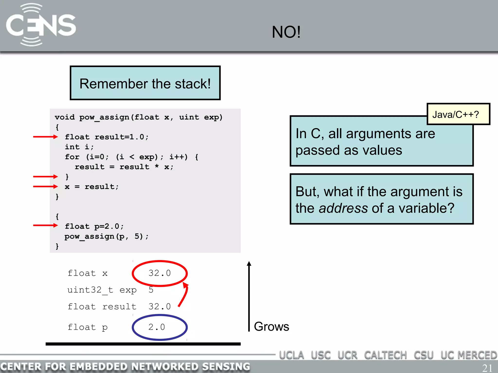 21
NO!
void pow_assign(float x, uint exp)
{
float result=1.0;
int i;
for (i=0; (i < exp); i++) {
result = result * x;
}
x = result;
}
{
float p=2.0;
pow_assign(p, 5);
}
Remember the stack!
float x 2.0
uint32_t exp 5
float result 1.0
float p 2.0 Grows
float x 2.0
uint32_t exp 5
float result 32.0
float x 32.0
uint32_t exp 5
float result 32.0
In C, all arguments are
passed as values
But, what if the argument is
the address of a variable?
Java/C++?
 