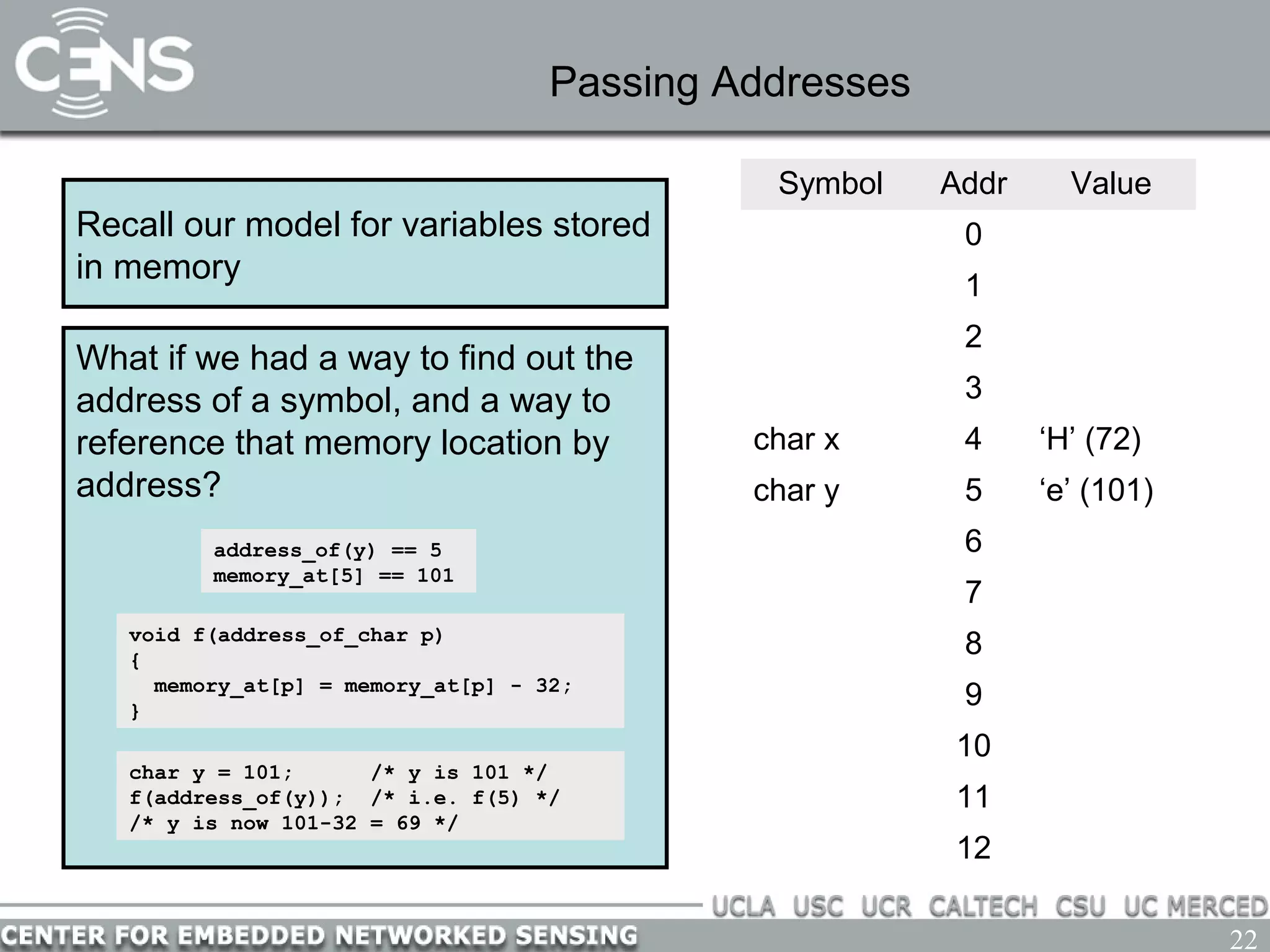 22
Passing Addresses
Recall our model for variables stored
in memory
Symbol Addr Value
0
1
2
3
char x 4 ‘H’ (72)
char y 5 ‘e’ (101)
6
7
8
9
10
11
12
What if we had a way to find out the
address of a symbol, and a way to
reference that memory location by
address?
address_of(y) == 5
memory_at[5] == 101
void f(address_of_char p)
{
memory_at[p] = memory_at[p] - 32;
}
char y = 101; /* y is 101 */
f(address_of(y)); /* i.e. f(5) */
/* y is now 101-32 = 69 */
 