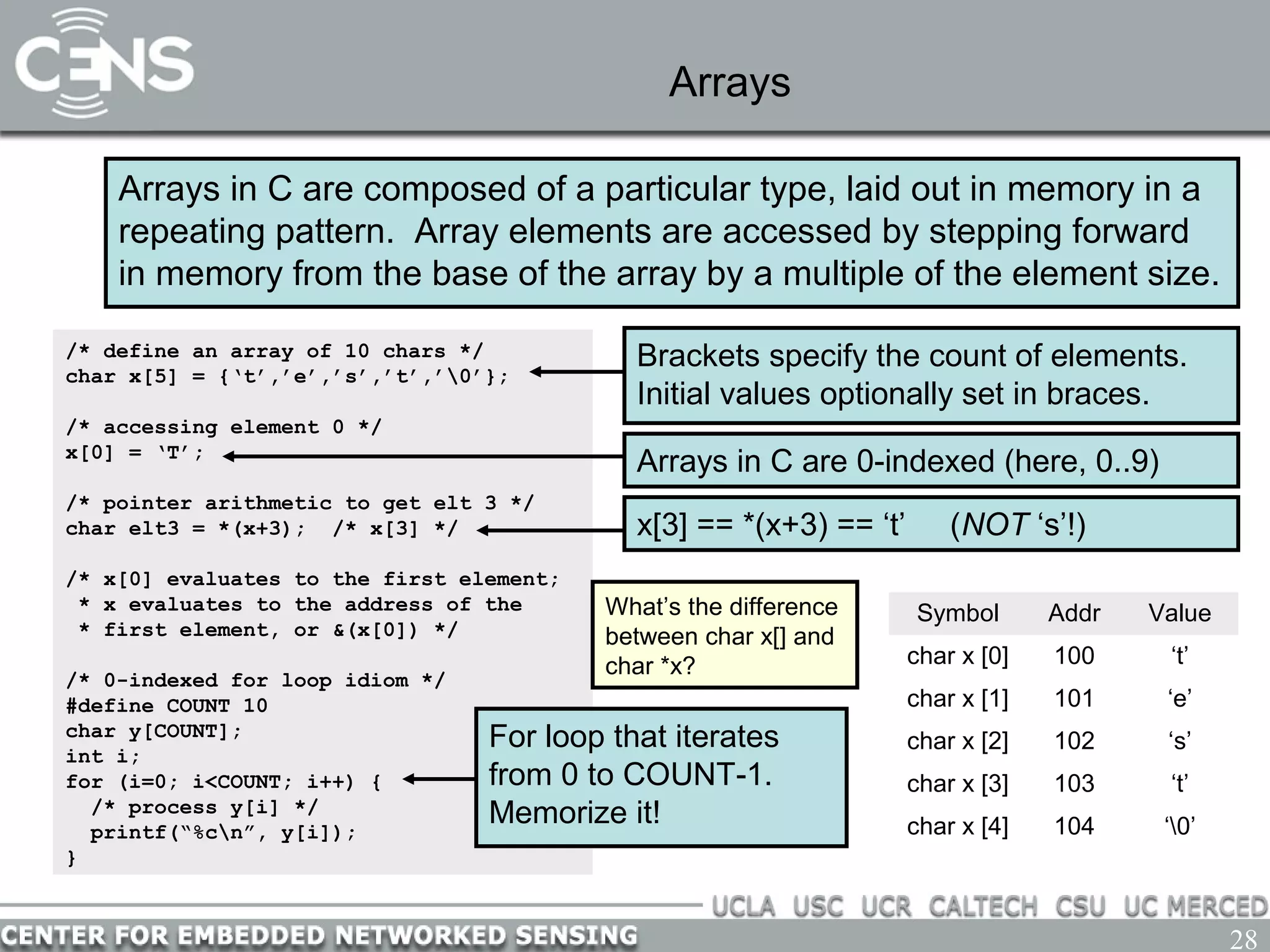 28
Arrays
Arrays in C are composed of a particular type, laid out in memory in a
repeating pattern. Array elements are accessed by stepping forward
in memory from the base of the array by a multiple of the element size.
/* define an array of 10 chars */
char x[5] = {‘t’,’e’,’s’,’t’,’0’};
/* accessing element 0 */
x[0] = ‘T’;
/* pointer arithmetic to get elt 3 */
char elt3 = *(x+3); /* x[3] */
/* x[0] evaluates to the first element;
* x evaluates to the address of the
* first element, or &(x[0]) */
/* 0-indexed for loop idiom */
#define COUNT 10
char y[COUNT];
int i;
for (i=0; i<COUNT; i++) {
/* process y[i] */
printf(“%cn”, y[i]);
}
Brackets specify the count of elements.
Initial values optionally set in braces.
Arrays in C are 0-indexed (here, 0..9)
x[3] == *(x+3) == ‘t’ (NOT ‘s’!)
Symbol Addr Value
char x [0] 100 ‘t’
char x [1] 101 ‘e’
char x [2] 102 ‘s’
char x [3] 103 ‘t’
char x [4] 104 ‘0’
What’s the difference
between char x[] and
char *x?
For loop that iterates
from 0 to COUNT-1.
Memorize it!
 