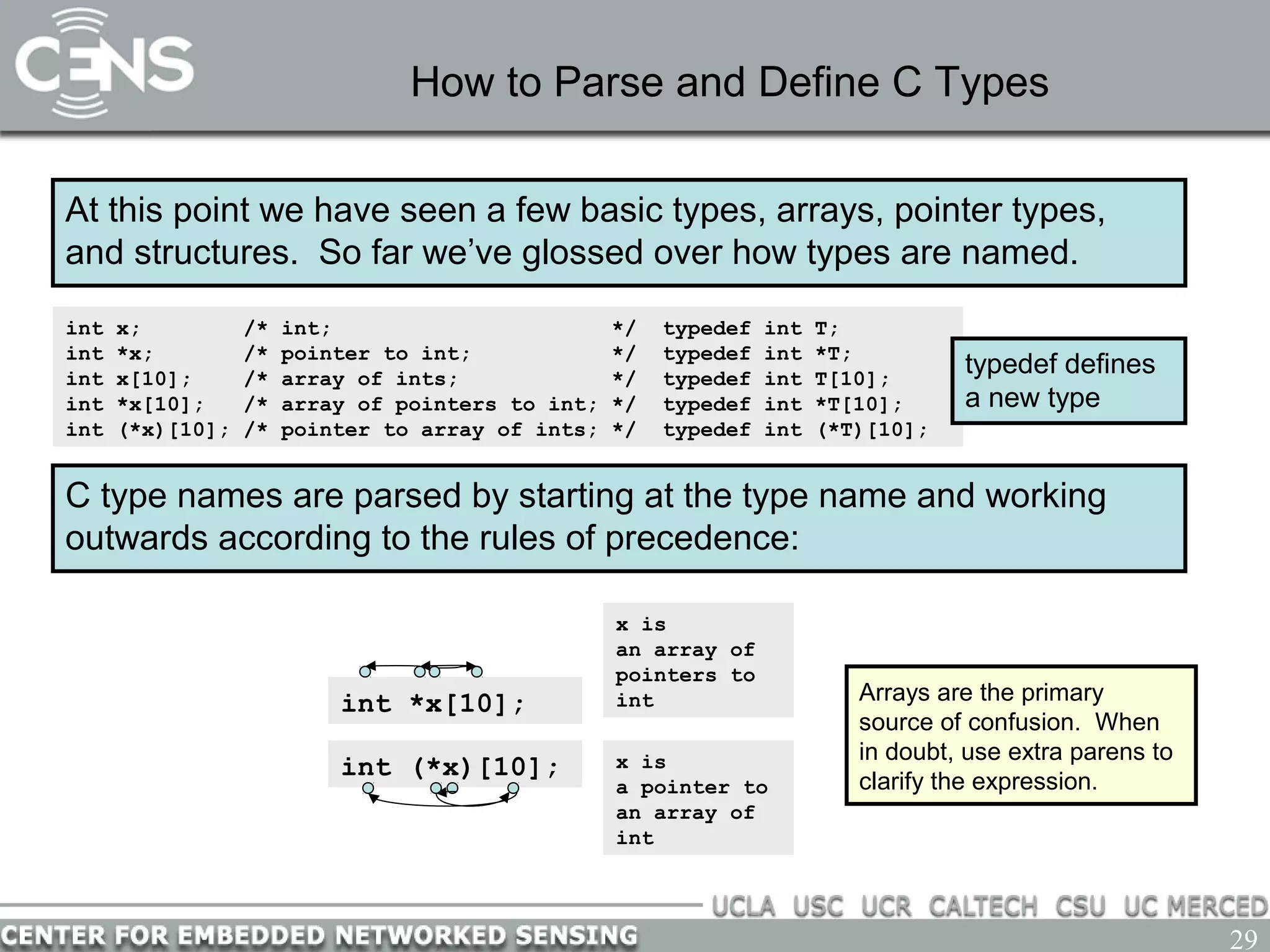 29
How to Parse and Define C Types
At this point we have seen a few basic types, arrays, pointer types,
and structures. So far we’ve glossed over how types are named.
int x; /* int; */ typedef int T;
int *x; /* pointer to int; */ typedef int *T;
int x[10]; /* array of ints; */ typedef int T[10];
int *x[10]; /* array of pointers to int; */ typedef int *T[10];
int (*x)[10]; /* pointer to array of ints; */ typedef int (*T)[10];
C type names are parsed by starting at the type name and working
outwards according to the rules of precedence:
int (*x)[10]; x is
a pointer to
an array of
int
int *x[10];
x is
an array of
pointers to
int Arrays are the primary
source of confusion. When
in doubt, use extra parens to
clarify the expression.
typedef defines
a new type
 