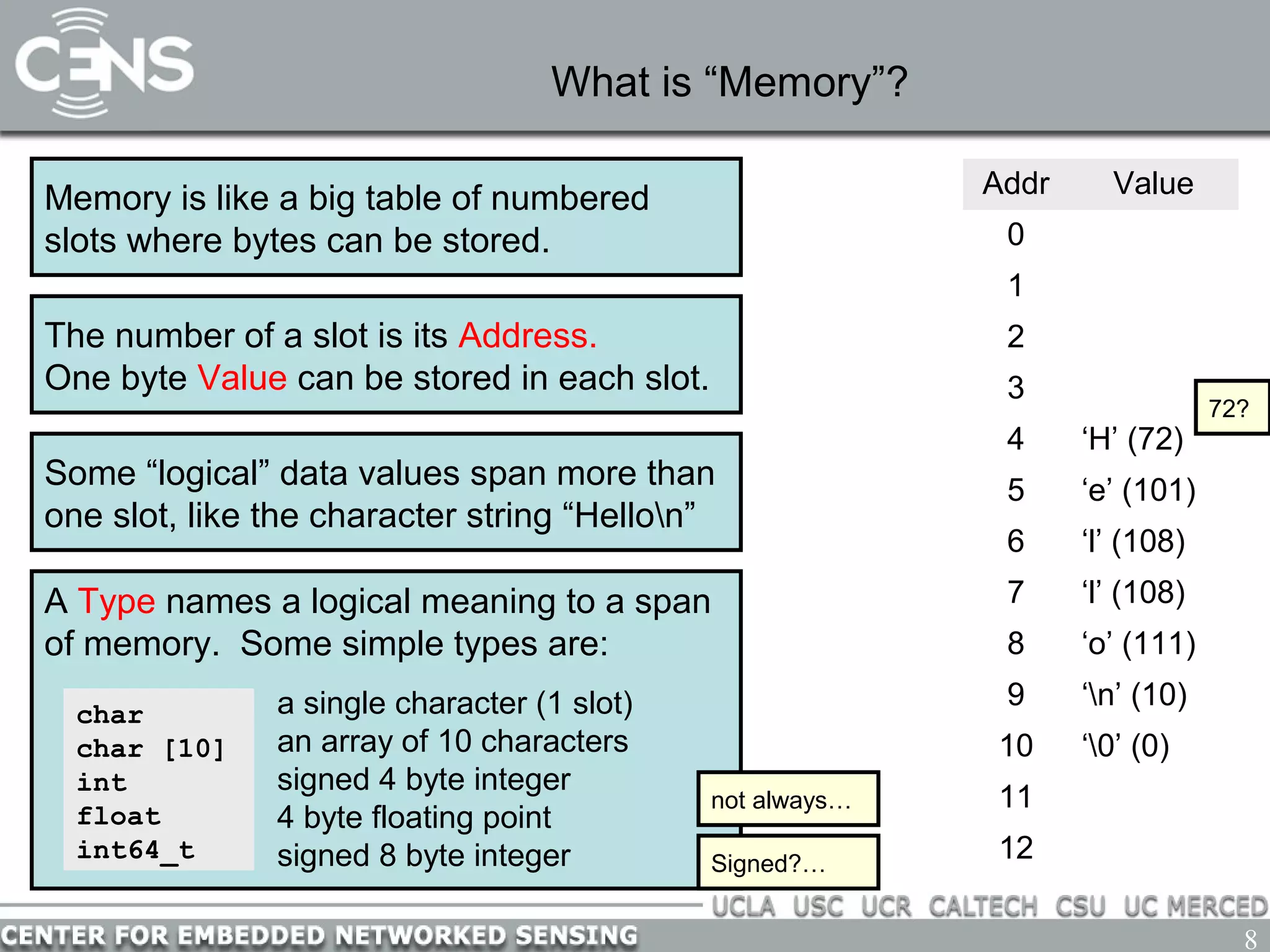 8
What is “Memory”?
Memory is like a big table of numbered
slots where bytes can be stored.
Addr Value
0
1
2
3
4 ‘H’ (72)
5 ‘e’ (101)
6 ‘l’ (108)
7 ‘l’ (108)
8 ‘o’ (111)
9 ‘n’ (10)
10 ‘0’ (0)
11
12
The number of a slot is its Address.
One byte Value can be stored in each slot.
Some “logical” data values span more than
one slot, like the character string “Hellon”
72?
A Type names a logical meaning to a span
of memory. Some simple types are:
char
char [10]
int
float
int64_t
a single character (1 slot)
an array of 10 characters
signed 4 byte integer
4 byte floating point
signed 8 byte integer
not always…
Signed?…
 