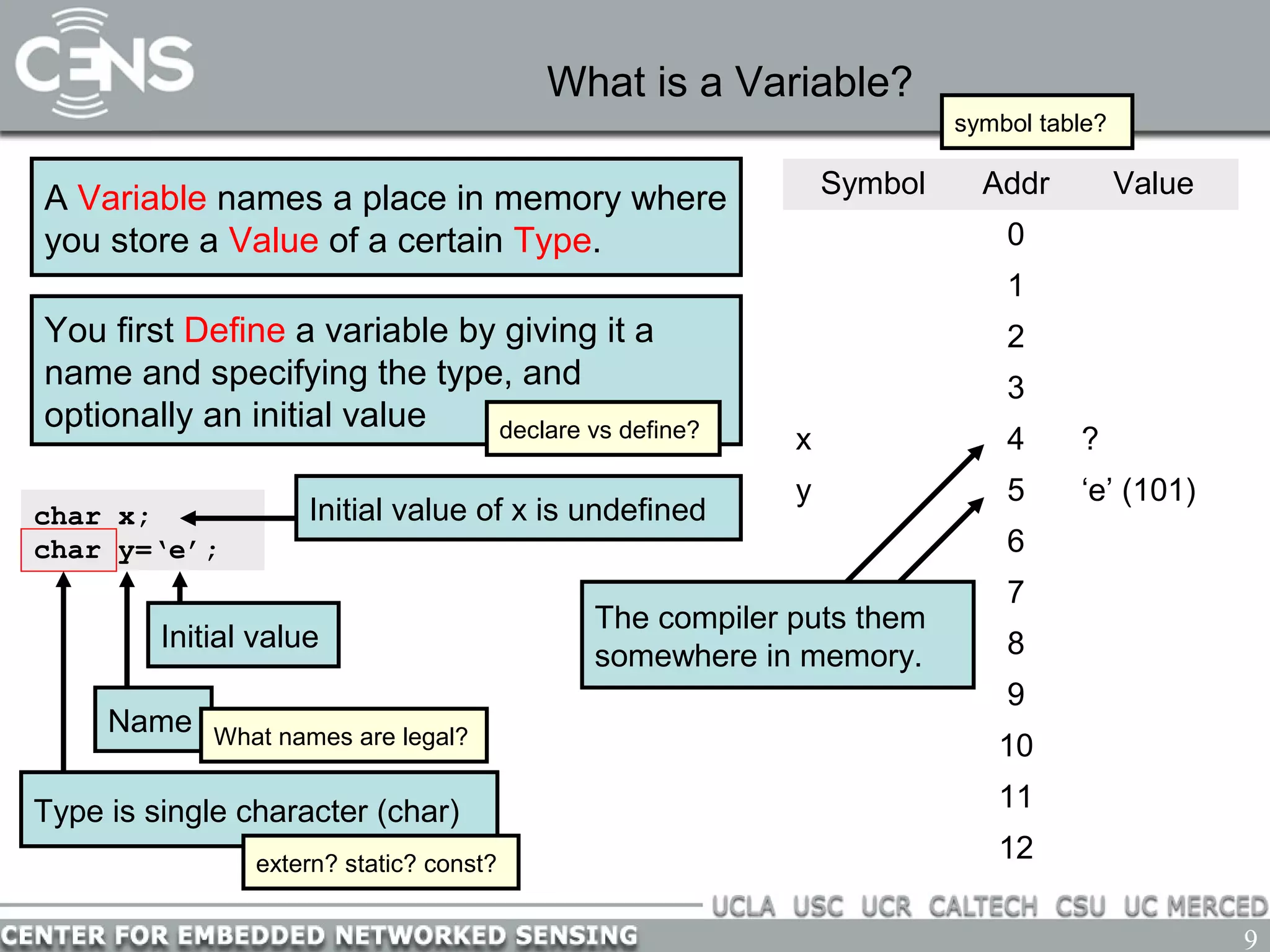 9
What is a Variable?
char x;
char y=‘e’;
A Variable names a place in memory where
you store a Value of a certain Type.
Symbol Addr Value
0
1
2
3
x 4 ?
y 5 ‘e’ (101)
6
7
8
9
10
11
12
You first Define a variable by giving it a
name and specifying the type, and
optionally an initial value declare vs define?
Type is single character (char)
extern? static? const?
Name What names are legal?
Initial value
Initial value of x is undefined
The compiler puts them
somewhere in memory.
symbol table?
 
