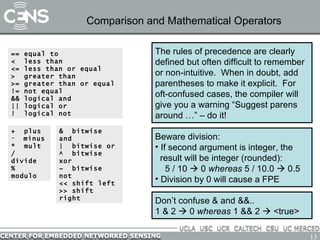 Comparison and Mathematical Operators == equal to <  less than <= less than or equal >  greater than >= greater than or equal != not equal && logical and || logical or !  logical not +  plus minus *  mult /  divide  %  modulo The rules of precedence are clearly defined but often difficult to remember or non-intuitive.  When in doubt, add parentheses to make it explicit.  For oft-confused cases, the compiler will give you a warning “Suggest parens around …” – do it! Beware division: If second argument is integer, the  result will be integer (rounded): 5 / 10    0  whereas  5 / 10.0    0.5 Division by 0 will cause a FPE &  bitwise and |  bitwise or ^  bitwise xor ~  bitwise not << shift left >> shift right Don’t confuse & and &&..  1 & 2    0  whereas  1 && 2    <true> 