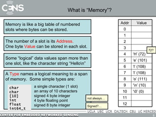 What is “Memory”? Memory is like a big table of numbered slots where bytes can be stored. The number of a slot is its  Address. One byte  Value  can be stored in each slot. Some “logical” data values span more than one slot, like the character string “Hello\n” 72? A  Type  names a logical meaning to a span of memory.  Some simple types are: char  char [10] int float int64_t a single character (1 slot) an array of 10 characters signed 4 byte integer 4 byte floating point signed 8 byte integer not always… Signed?… 0 12 11 ‘ \0’ (0) 10 ‘ \n’ (10) 9 ‘ o’ (111) 8 ‘ l’ (108) 7 ‘ l’ (108) 6 ‘ e’ (101) 5 ‘ H’ (72) 4 3 2 1 Value Addr 