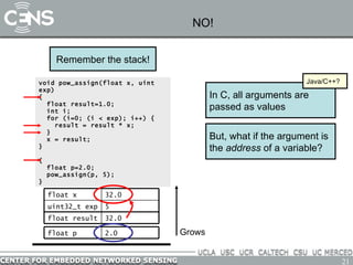 NO! In C, all arguments are passed as values But, what if the argument is the  address  of a variable?  Java/C++? void pow_assign(float x, uint exp) {   float result=1.0; int i; for (i=0; (i < exp); i++) { result = result * x; } x = result; } { float p=2.0; pow_assign(p, 5); } Remember the stack! 5 uint32_t exp 1.0 float result 2.0 float x 2.0 float p Grows 5 uint32_t exp 32.0 float result 2.0 float x 5 uint32_t exp 32.0 float result 32.0 float x 