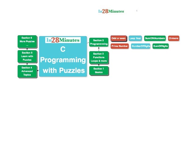 C tutorial for beginners - with puzzles