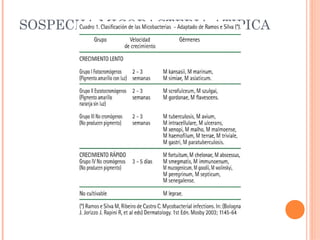 SOSPECHA MICOBACTERIA ATIPICA
 