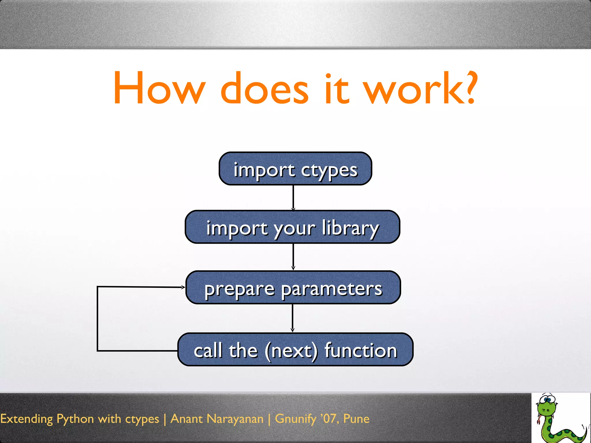 How does it work? import ctypes import your library prepare parameters call the (next) function 