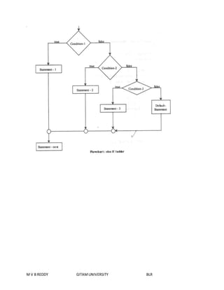 M V B REDDY GITAM UNIVERSITY BLR 
 