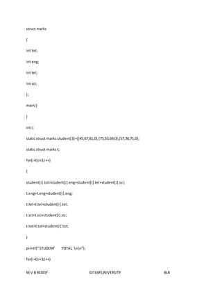 struct marks 
{ 
int tot; 
int eng; 
int tel; 
int sci; 
}; 
main() 
{ 
int i; 
static struct marks student[3]={{45,67,81,0},{75,53,69,0},{57,36,71,0}; 
static struct marks t; 
for(i=0;i<3,i++) 
{ 
student[i].tot=student[i].eng+student[i].tel+student[i].sci; 
t.eng=t.eng+student[i].eng; 
t.tel=t.tel+student[i].tel; 
t.sci=t.sci+student[i].sci; 
t.tot=t.tot+student[i].tot; 
} 
printf(“ STUDENT TOTAL nn”); 
for(i=0;i<3;i++) 
M V B REDDY GITAM UNIVERSITY BLR 
 