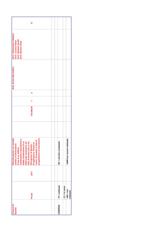 Comune di                             Ristrutturazione con parziale                        Arch. Enrico Bacchettini   Arch. Giammarzio Cittadoni
Spoleto                               cambio di destinazione                                                          Arch. Luciano Elisei
                                      d’uso di un edificio                                                            Arch. Roberto Gentili
                                      residenziale e demolizione e                                                    Arch. Moreno Orazi
                                      fedele ricostruzione di un
                                      fabbricato accessorio sul
                                      lotto di terreno sito in loc.
            Privati            2011   Petrognano di Spoleto -         410.000,00   1   d                                                           IC
                                      Progettazione, Direzione
                                      Lavori, Sicurezza in fase di
                                      progettazione ed esecuzione




LEGENDA:    - R = realizzato          -SC = servizio completato

            - IC = in corso
            - NR = non                - NAR=non ancora realizzata
            realizzato
 