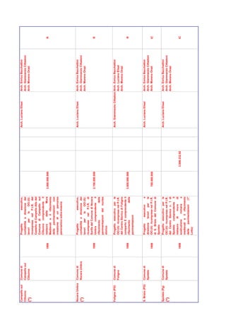 Campello sul     Comune di             Progetto            esecutivo,                                  Arch. Luciano Elisei       Arch. Enrico Bacchettini
Clitunno         Campello sul          contabilità e direzione dei                                                                Arch. Giammarzio Cittadoni
(*)              Clitunno              lavori    per   le    OO.UU.                                                               Arch. Moreno Orazi
                                       ricomprese nel P.I.R. del
                                       Castello di Campello Alto del
                                       Comune di Campello sul
                                       Clitunno comprendente il
                                1999   restauro      delle     Mura     3.000.000.000                                                                          R
                                       Medievali e il rifacimento
                                       delle pavimentazioni con
                                       creazione di un percorso
                                       panoramico extra-moenia




Nocera Umbra     Comune di             Progetto           esecutivo,                                   Arch. Luciano Elisei       Arch. Enrico Bacchettini
(*)              Nocera Umbra          contabilità e direzione dei                                                                Arch. Giammarzio Cittadoni
                                       lavori    per   le   OO.UU.                                                                Arch. Moreno Orazi
                                       ricomprese nel P.I.R. di
                                       Sorifa del Comune di Nocera
                                1999   Umbra      comprendente     il   2.100.000.000                                                                          R
                                       rifacimento             delle
                                       pavimentazioni del nucleo
                                       storico


Foligno (PG)     Comune di             Progetto esecutivo per le                                       Arch. Giammarzio Cittadoni Arch. Enrico Bacchettini
                 Foligno               OO.UU. ricomprese nel P.I.R.                                                               Arch. Luciano Elisei
                                       del Centro Storico di Foligno                                                              Arch. Moreno Orazi
                                       comparto E comprendente il
                                1999   rifacimento             delle    3.000.000.000                                                                          R
                                       pavimentazioni



S. Brizio (PG)   Comune di             Progetto     esecutivo     e                                    Arch. Luciano Elisei       Arch. Enrico Bacchettini
                 Spoleto               direzione lavori per le                                                                    Arch. Giammarzio Cittadoni
                                1999   OO.UU. ricomprese nel P.I.R.      700.000.000                                              Arch. Moreno Orazi           IC
                                       di S. Brizio del Comune di
                                       Spoleto
Spoleto (Pg)     Comune di             Progetto esecutivo per le                                       Arch. Luciano Elisei       Arch. Enrico Bacchettini
(*)              Spoleto               OO.UU. ricomprese nel P.I.R.                                                               Arch. Giammarzio Cittadoni
                                       del Centro Storico n. 1 di                                                                 Arch. Moreno Orazi
                                       Spoleto comprendente il
                                       restauro    di   mura     di
                                1999   sostruzione    romana      e                     3.006.232,92                                                           IC
                                       medievali e il rifacimento
                                       delle   pavimentazioni   (1°
                                       Lotto)
 