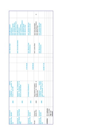 Comuni di    Comune di                   Programma            Urbano                     Arch. Moren Orazi          Dott. Milvio Sabatini
Spoleto (PG) Spoleto                     Complesso in Variante al                                                   (ccordinatore)
(▲)                               2002   P.U.C. n. 1 del 1997                                                       Arch. Patrizia Campili
                                                                                                                    Arch. Giuliano Macchia
                                                                                                                    Arch. Annaluisa La Teano
Comune di      Comune di                 Redazione del Programma                         Arch. Enrcio Bacchettini   Dott. Milvio Sabatini
Castel Ritaldi Castel Ritaldi            Urbano Complesso di La                                                     (ccordinatore)
(PG)                                     Bruna di Castel Ritaldi                                                    Arch. Luciano Elisei
                                  2003                                                                              Arch. Giammarzio Cittadoni
                                                                                                                    Arch. Roberto Gentili
                                                                                                                    Arch. Moreno Orazi
                                                                          4.787.034,94
Comune di    Comune di                   Contratto di Quartiere 2                        Arch. Moreno Orazi         Arch. Giuliano Macchia
Spoleto (PG) Spoleto                                                                     (Cooordinatore)            (coordinatore) ed altri
                                  2004
(▲)
                                                                          6.000.000,00
Privato        Comune di                 Piano attuativo di iniziativa                   Arch. Luciano Elisei       Arch. Enrico Bacchettini
               Spoleto (PG)       2008   privata in Loc. Bazzano di                                                 Arch. Giammarzio Cittadoni   R
                                         Spoleto (PG)                                                               Arch. Moreno Orazi
Comune di    Comune di                   Programma            Urbano                     Arch. Moreno Orazi         Arch. Giuliano Macchia
Spoleto (PG) Spoleto                     Complesso "Spoleto Piazza                       (Cooordinatore)            (coordinatore) ed altri
                                  2008
(▲)                                      delle eccellenze" (P.U.C. n.
                                         2)                              42.596.771,59

LEGENDA:       - R = realizzato
               - IC = in corso
               - NR = non
               realizzato
 