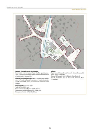 RINASCIMENTO URBANO
                                                                                                                                AREE URBANE RECENTI




          Interventi di carattere sociale ed economico                                    Referenti
          Inserimento di un centro sociale nel locali di edilizia agevolata, crea-        Responsabile del procedimento Geom. C. Restani, Responsabile
          zione di nuova occupazione nel settore commerciale e direzionale                Ufficio Tecnico – Urbanistica
          e insediamento di nuove attività.                                               Redattori del progetto Dott. M. Sabatini (Coordinatore)
                                                                                          Arch. E. Bacchettini, Arch. L. Elisei, Arch. R. Gentili, Arch.
          Fattori di successo e punti critici Fattori di successo sono l’integra-
                                                                                          C. Salimbeni
          zione tra la scala edilizia ed urbanistica e il mix funzionale. Un
          aspetto critico è stato, invece, la mancanza di connessioni con il
          contesto.
          Finanziamenti (D.G.R. 2053/04)
          Totale: 4.787.034,94 Euro
          Finanziamenti pubblici Regione: 1.088.116 Euro
          Finanziamenti pubblici Comune: 952.478,44 Euro
          Finanziamenti privati: 2.746.440,50 Euro




                                                                                     96
 