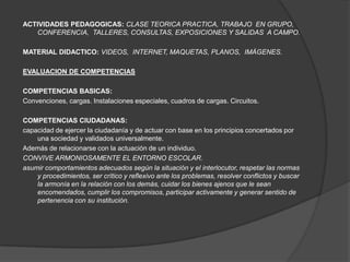 ACTIVIDADES PEDAGOGICAS: CLASE TEORICA PRACTICA, TRABAJO EN GRUPO,
   CONFERENCIA, TALLERES, CONSULTAS, EXPOSICIONES Y SALIDAS A CAMPO.

MATERIAL DIDACTICO: VIDEOS, INTERNET, MAQUETAS, PLANOS, IMÁGENES.

EVALUACION DE COMPETENCIAS

COMPETENCIAS BASICAS:
Convenciones, cargas. Instalaciones especiales, cuadros de cargas. Circuitos.

COMPETENCIAS CIUDADANAS:
capacidad de ejercer la ciudadanía y de actuar con base en los principios concertados por
    una sociedad y validados universalmente.
Además de relacionarse con la actuación de un individuo.
CONVIVE ARMONIOSAMENTE EL ENTORNO ESCOLAR.
asumir comportamientos adecuados según la situación y el interlocutor, respetar las normas
    y procedimientos, ser crítico y reflexivo ante los problemas, resolver conflictos y buscar
    la armonía en la relación con los demás, cuidar los bienes ajenos que le sean
    encomendados, cumplir los compromisos, participar activamente y generar sentido de
    pertenencia con su institución.
 