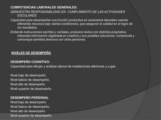 COMPETENCIAS LABORALES GENERALES:
DEMUESTRA RESPONSABILIDAD EN CUMPLIMIENTO DE LAS ACTIVIDADES
     ESCOLARES.
Capacidad para desempeñar una función productiva en escenarios laborales usando
     diferentes recursos bajo ciertas condiciones, que aseguren la calidad en el logro de
     los resultados.
Entiende instrucciones escritas y verbales, produzca textos con distintos propósitos,
     interpreta información registrada en cuadros y sus posibles soluciones, comprenda y
     comunique sentidos diversos con otras personas.



NIVELES DE DESEMPEÑO

DESEMPEÑO COGNITIVO:
Capacidad para dibujar y analizar planos de instalaciones eléctricas y a gas.

Nivel bajo de desempeño.
Nivel básico de desempeño.
Nivel alto de desempeño.
Nivel superior de desempeño.

DESEMPEÑO PERSONAL
Nivel bajo de desempeño:
Nivel básico de desempeño:
Nivel alto de desempeño:
Nivel superior de desempeño:
 