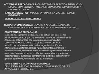 ACTIVIDADES PEDAGOGICAS: CLASE TEORICA PRACTICA, TRABAJO EN
   GRUPO, CONFERENCIA, TALLERES, CONSULTAS, EXPOSICIONES Y
   SALIDAS A CAMPO.
MATERIAL DIDACTICO: VIDEOS, INTERNET, MAQUETAS, PLANOS,
   IMÁGENES.
EVALUACION DE COMPETENCIAS

COMPETENCIAS BASICAS: CONOCE Y APLICA EL MANUAL DE
  CONVIVENCIA Y LAS EXIGENCIAS DE LA MODALIDAD DE DISEÑO.

COMPETENCIAS CIUDADANAS:
capacidad de ejercer la ciudadanía y de actuar con base en los
principios concertados por una sociedad y validados universalmente.
Además de relacionarse con la actuación de un individuo.
CONVIVE ARMONIOSAMENTE EL ENTORNO ESCOLAR.
asumir comportamientos adecuados según la situación y el
interlocutor, respetar las normas y procedimientos, ser crítico y
reflexivo ante los problemas, resolver conflictos y buscar la armonía
en la relación con los demás, cuidar los bienes ajenos que le sean
encomendados, cumplir los compromisos, participar activamente y
generar sentido de pertenencia con su institución.

COMPETENCIAS LABORALES GENERALES:
DEMUESTRA RESPONSABILIDAD EN CUMPLIMIENTO DE LAS
ACTIVIDADES ESCOLARES.
 