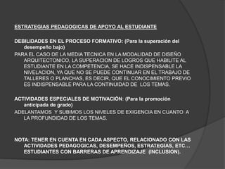 ESTRATEGIAS PEDAGOGICAS DE APOYO AL ESTUDIANTE

DEBILIDADES EN EL PROCESO FORMATIVO: (Para la superación del
   desempeño bajo)
PARA EL CASO DE LA MEDIA TECNICA EN LA MODALIDAD DE DISEÑO
   ARQUITECTONICO, LA SUPERACION DE LOGROS QUE HABILITE AL
   ESTUDIANTE EN LA COMPETENCIA, SE HACE INDISPENSABLE LA
   NIVELACION, YA QUE NO SE PUEDE CONTINUAR EN EL TRABAJO DE
   TALLERES O PLANCHAS, ES DECIR, QUE EL CONOCIMIENTO PREVIO
   ES INDISPENSABLE PARA LA CONTINUIDAD DE LOS TEMAS.

ACTIVIDADES ESPECIALES DE MOTIVACIÓN: (Para la promoción
   anticipada de grado)
ADELANTAMOS Y SUBIMOS LOS NIVELES DE EXIGENCIA EN CUANTO A
   LA PROFUNDIDAD DE LOS TEMAS.



NOTA: TENER EN CUENTA EN CADA ASPECTO, RELACIONADO CON LAS
   ACTIVIDADES PEDAGOGICAS, DESEMPEÑOS, ESTRATEGIAS, ETC…
   ESTUDIANTES CON BARRERAS DE APRENDIZAJE (INCLUSION).
 