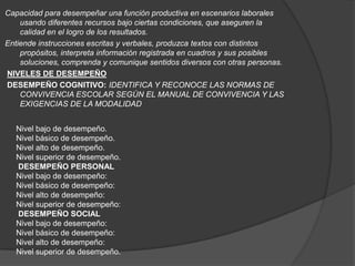 Capacidad para desempeñar una función productiva en escenarios laborales
    usando diferentes recursos bajo ciertas condiciones, que aseguren la
    calidad en el logro de los resultados.
Entiende instrucciones escritas y verbales, produzca textos con distintos
    propósitos, interpreta información registrada en cuadros y sus posibles
    soluciones, comprenda y comunique sentidos diversos con otras personas.
NIVELES DE DESEMPEÑO
DESEMPEÑO COGNITIVO: IDENTIFICA Y RECONOCE LAS NORMAS DE
    CONVIVENCIA ESCOLAR SEGÚN EL MANUAL DE CONVIVENCIA Y LAS
    EXIGENCIAS DE LA MODALIDAD


  Nivel bajo de desempeño.
  Nivel básico de desempeño.
  Nivel alto de desempeño.
  Nivel superior de desempeño.
  DESEMPEÑO PERSONAL
  Nivel bajo de desempeño:
  Nivel básico de desempeño:
  Nivel alto de desempeño:
  Nivel superior de desempeño:
  DESEMPEÑO SOCIAL
  Nivel bajo de desempeño:
  Nivel básico de desempeño:
  Nivel alto de desempeño:
  Nivel superior de desempeño.
 