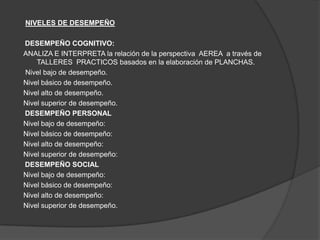 NIVELES DE DESEMPEÑO

DESEMPEÑO COGNITIVO:
ANALIZA E INTERPRETA la relación de la perspectiva AEREA a través de
    TALLERES PRACTICOS basados en la elaboración de PLANCHAS.
Nivel bajo de desempeño.
Nivel básico de desempeño.
Nivel alto de desempeño.
Nivel superior de desempeño.
DESEMPEÑO PERSONAL
Nivel bajo de desempeño:
Nivel básico de desempeño:
Nivel alto de desempeño:
Nivel superior de desempeño:
DESEMPEÑO SOCIAL
Nivel bajo de desempeño:
Nivel básico de desempeño:
Nivel alto de desempeño:
Nivel superior de desempeño.
 